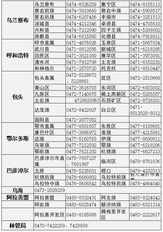 內(nèi)蒙古2023年初級會計職稱考試管理機構(gòu)