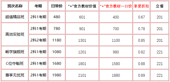 【視頻版】2023初級(jí)會(huì)計(jì)教材變動(dòng)匯總來啦~