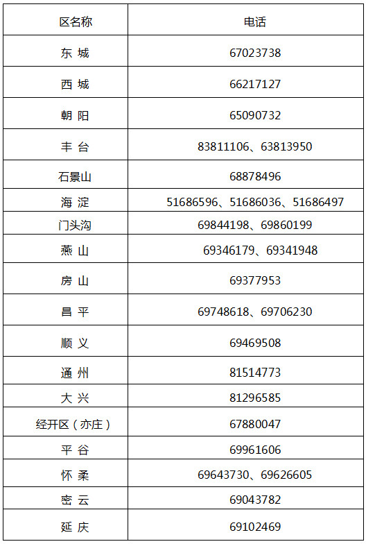 北京市財(cái)政局關(guān)于2022年度北京市會(huì)計(jì)專業(yè)技術(shù)中級(jí)資格考試報(bào)名及有關(guān)事項(xiàng)的通知