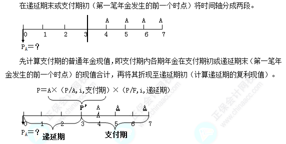 每天一個財務(wù)管理必看知識點&練習(xí)題——遞延年金現(xiàn)值