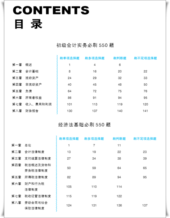 【免費(fèi)試讀】初級(jí)會(huì)計(jì)全科《必刷550題》15日現(xiàn)貨！快來買書做題~