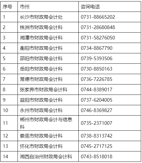 湖南岳陽轉(zhuǎn)發(fā)湖南省2023年初級會計(jì)職稱考試公告