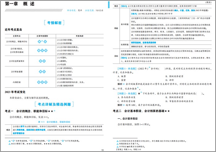 【免費試讀】2023初級會計應(yīng)試指南新書上市 現(xiàn)貨速發(fā)早買早得~