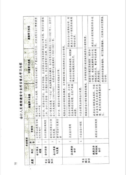 云南西雙版納會計(jì)人員繼續(xù)教育專業(yè)科目指南（2022年版）通知