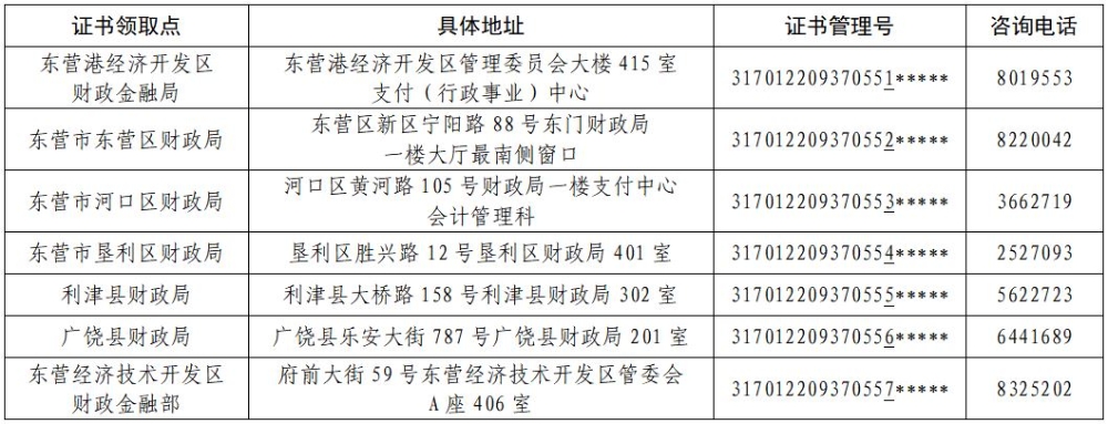 中級(jí)證書領(lǐng)取點(diǎn).JPG