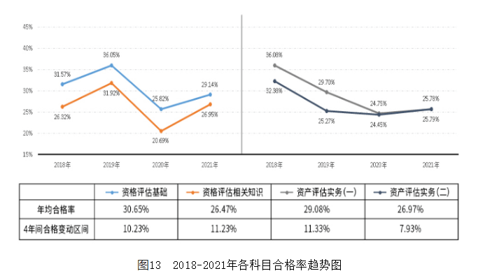 來看你適不適合自學(xué)資產(chǎn)評估師考試！