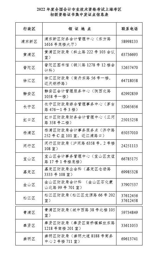 上海2022年度初級會計考生可以領(lǐng)取初級會計資格證書了！