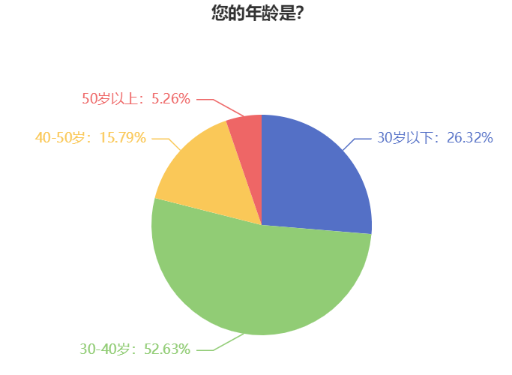 不同年齡段考生如何備考2024年中級(jí)會(huì)計(jì)考試？