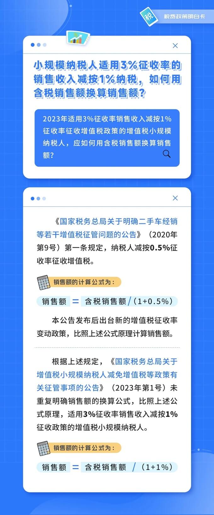 按月申報(bào)小規(guī)模納稅人銷售20萬元，能享受的優(yōu)惠政策及銷售額解析