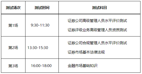 報(bào)名中！2023年2月證券行業(yè)專(zhuān)業(yè)人員水平評(píng)價(jià)預(yù)約測(cè)試！