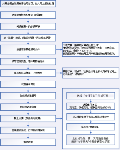 海南2023年高級(jí)會(huì)計(jì)師報(bào)名簡章