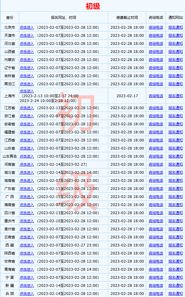 全國2023年初級會計考試報名入口已開通！馬上報名>