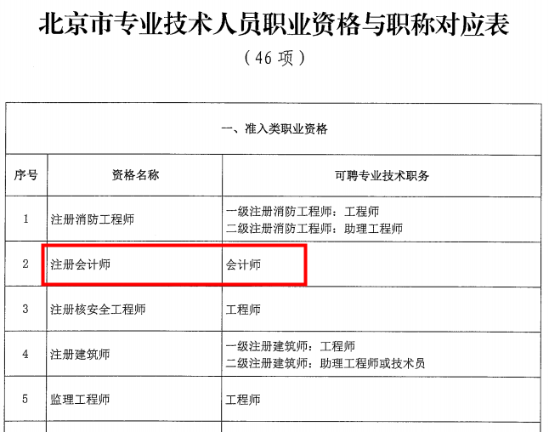 恭喜考中級會(huì)計(jì)的學(xué)員 這下你們可有福了！