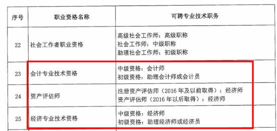 恭喜考中級會(huì)計(jì)的學(xué)員 這下你們可有福了！