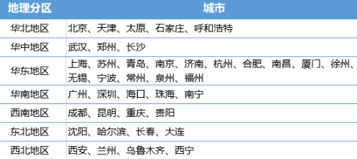 CMA中文考試只在北上廣嗎？NO，還有這些城市！