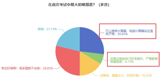 囤起來(lái)！2023中級(jí)經(jīng)濟(jì)師機(jī)考模擬系統(tǒng)開學(xué)特惠 僅需80一科！