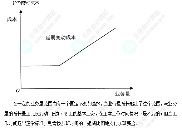 每天一個財務管理必看知識點&練習題——延期變動成本