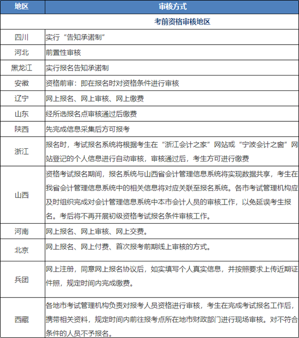 初級會計報名部分地區(qū)已不足10天！考生一定要注意資格審核