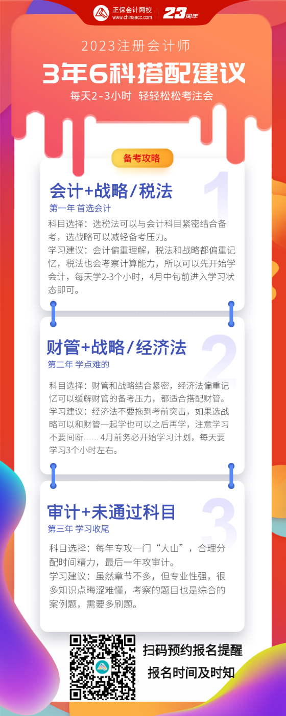 3年過六科 備考注會如何選擇科目？每天學(xué)習(xí)多久？