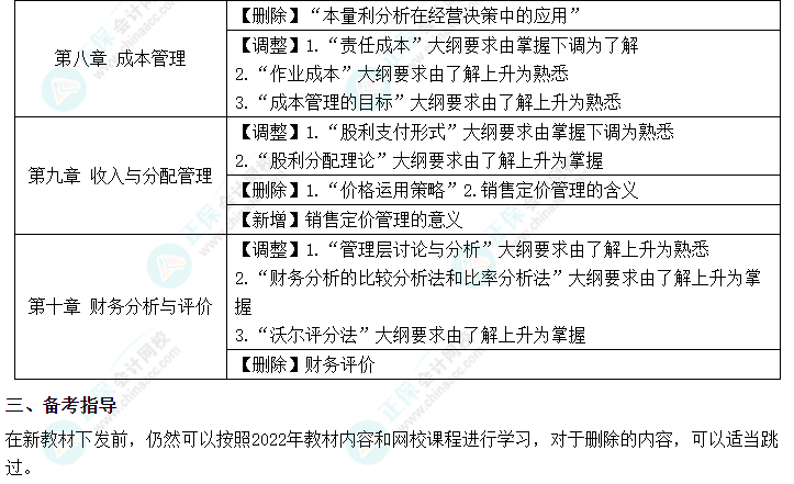 2023年中級(jí)會(huì)計(jì)《財(cái)務(wù)管理》的大綱變化你知道嗎？