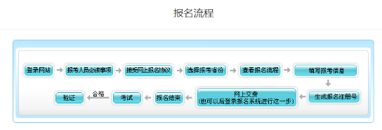 天津2023年高級會計師考試可以現(xiàn)場報名嗎？