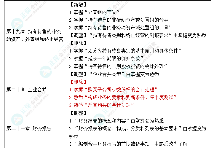 趕快碼?。?023年《中級(jí)會(huì)計(jì)實(shí)務(wù)》大綱新變化