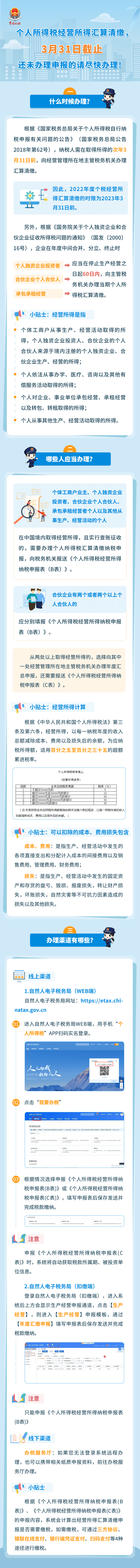 個(gè)人所得稅經(jīng)營(yíng)所得匯算清繳