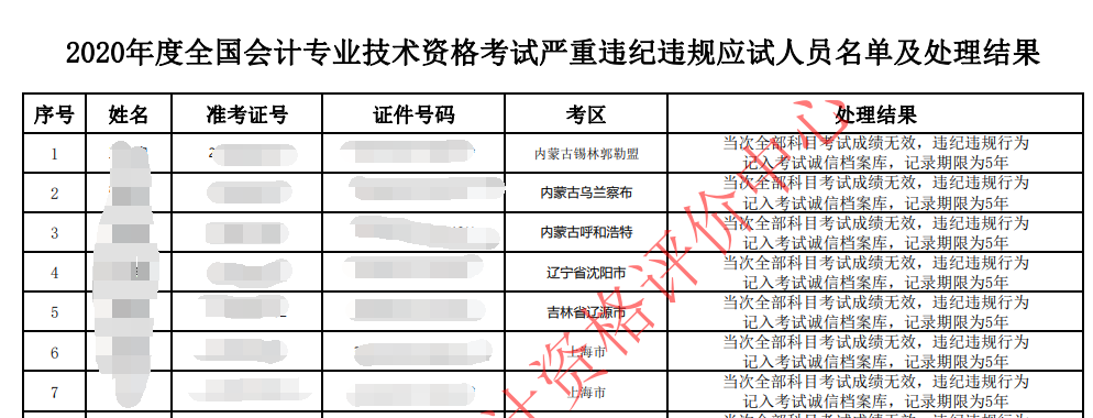 中級(jí)會(huì)計(jì)證書(shū)的有效期是多久？