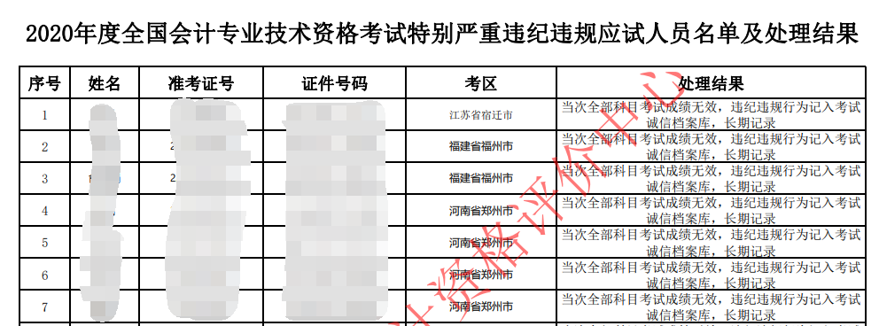 中級(jí)會(huì)計(jì)證書(shū)的有效期是多久？