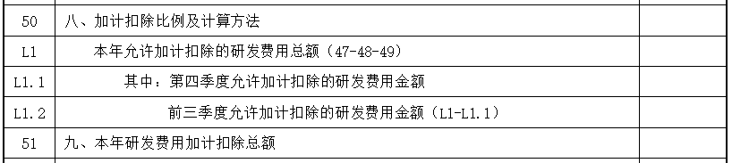 研發(fā)中“其他”費(fèi)用如何分配？