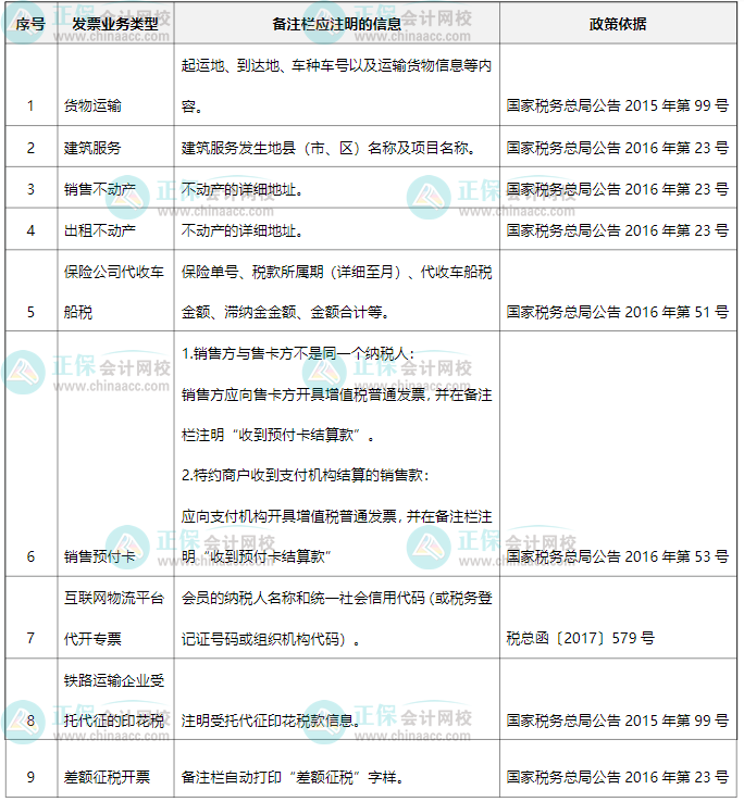 企業(yè)所得稅匯算清繳關(guān)注！開(kāi)具發(fā)票填寫(xiě)規(guī)定及填寫(xiě)不規(guī)范的稅務(wù)風(fēng)險(xiǎn)