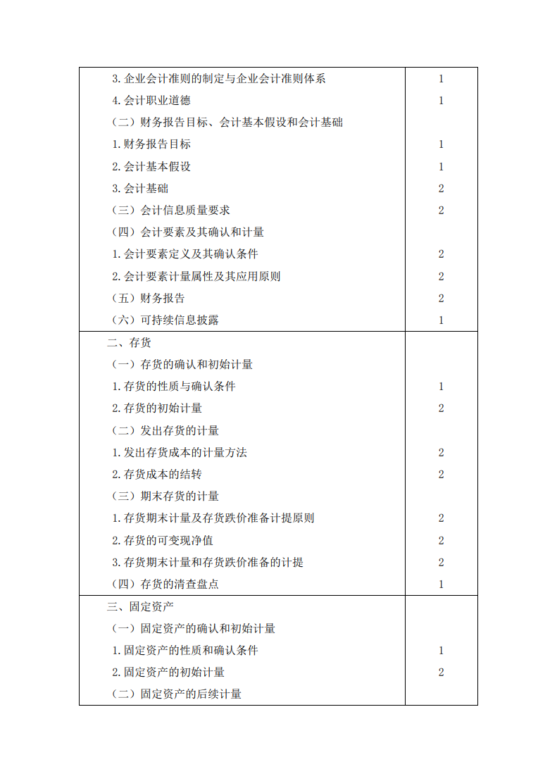 2023注冊會計師《會計》考試大綱公布啦！