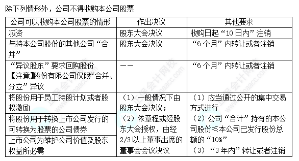 每天一個(gè)經(jīng)濟(jì)法必看知識(shí)點(diǎn)&練習(xí)題——股份轉(zhuǎn)讓