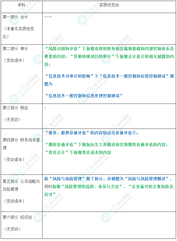 速看！2023年注會綜合階段大綱變化對比及深度解讀