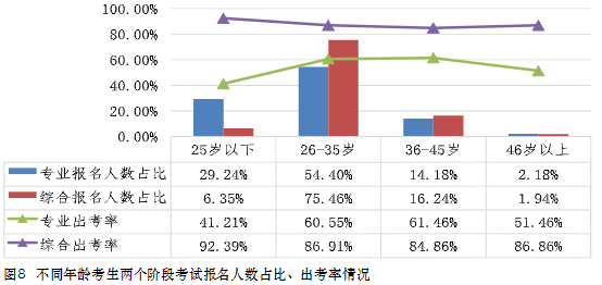 大齡考生可以考注會嗎？如何備考才高效？