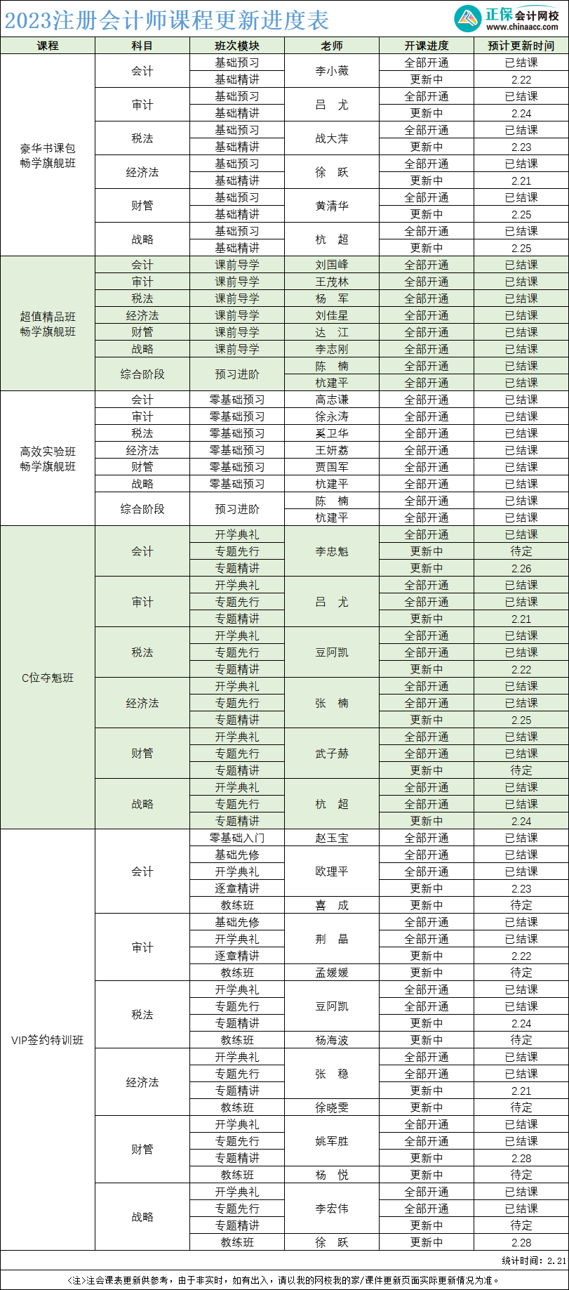 2023年注冊(cè)會(huì)計(jì)師課程更新進(jìn)度表！附考試新大綱