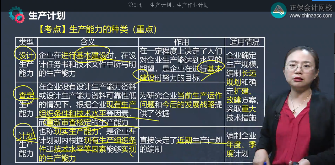 中級(jí)經(jīng)濟(jì)師《工商管理》試題回憶：生產(chǎn)能力的種類(lèi)