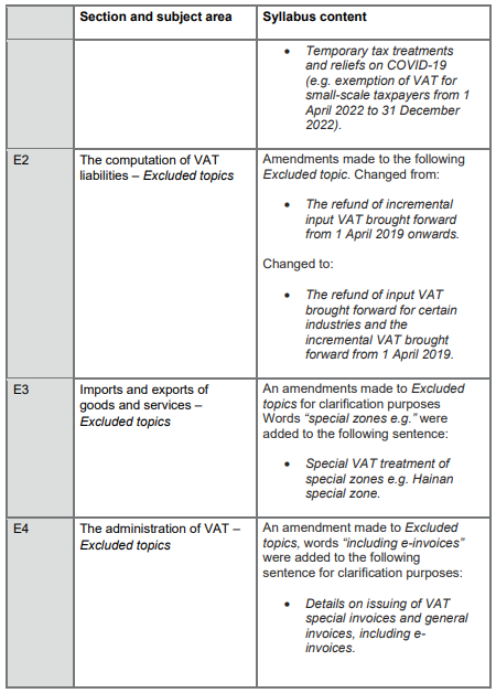 2023-2024國際注冊會計師ACCA TX-CHN考綱變動細(xì)則