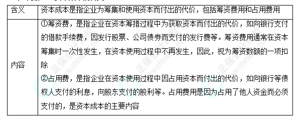 每天一個財務管理必看知識點&練習題——資本成本的含義