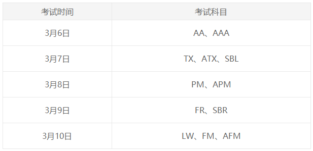 3月考季ACCA考試時(shí)間幾點(diǎn)開始？