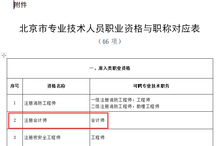 呂尤老師：考過注會(huì)完全可以裸考中級(jí)...