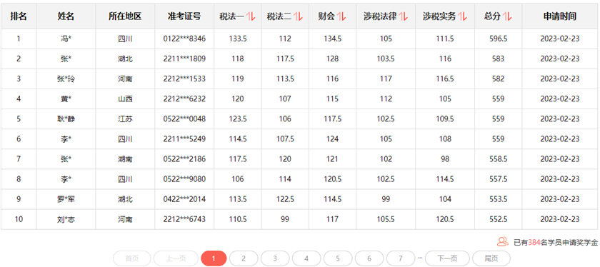 獎學金名單實時更新