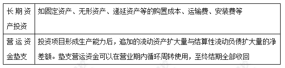 每天一個財務管理必看知識點&練習題——項目現(xiàn)金流量投資期