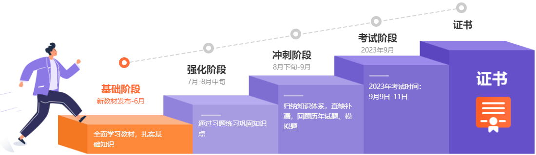 2023年中級會計基礎(chǔ)新課開通 零基礎(chǔ)考生如何準備？