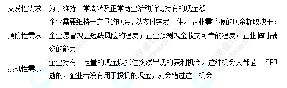 每天一個財務管理必看知識點&練習題——持有現(xiàn)金的動機