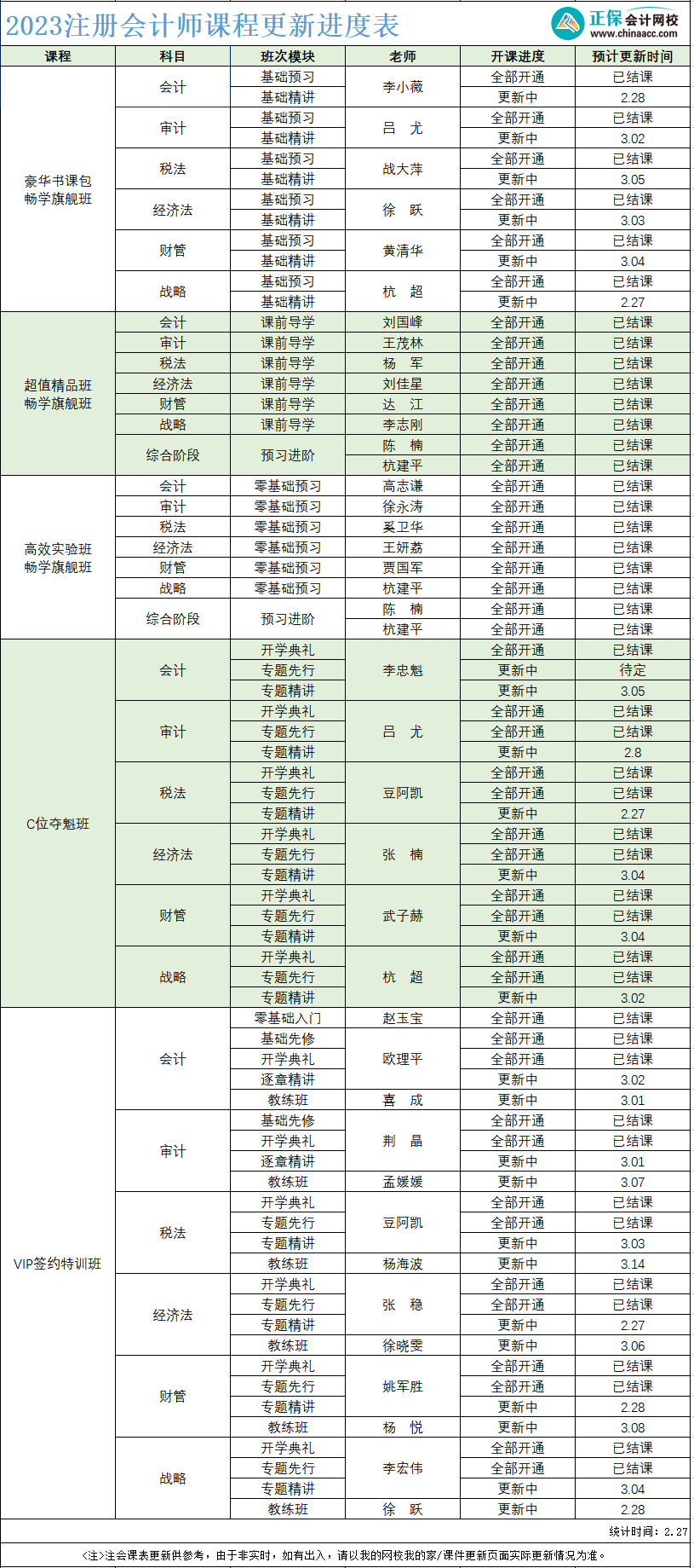 【速看】2023年注冊(cè)會(huì)計(jì)師課程更新進(jìn)度表?。?.27）