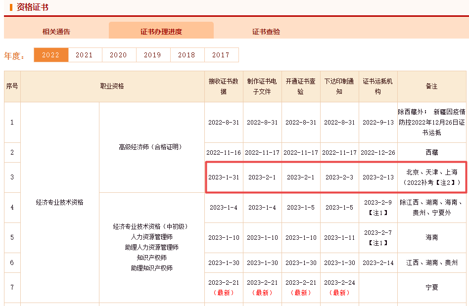 高級經(jīng)濟(jì)師補考證書辦理進(jìn)度