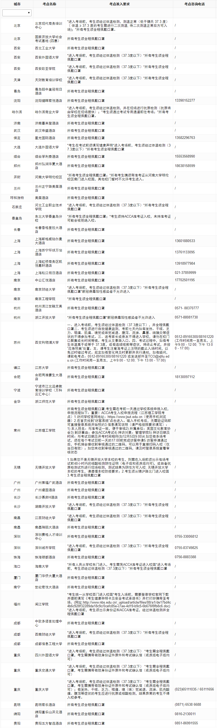 2023年ACCA分季機(jī)考考前防疫須知！