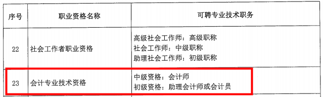 考下中級會計職稱證書 工資直接暴漲3000!