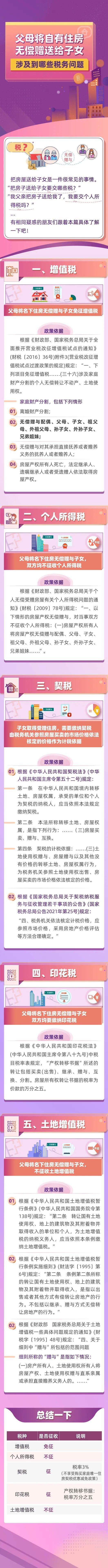 父母將自有住房無償贈送給子女涉及到哪些稅務(wù)問題